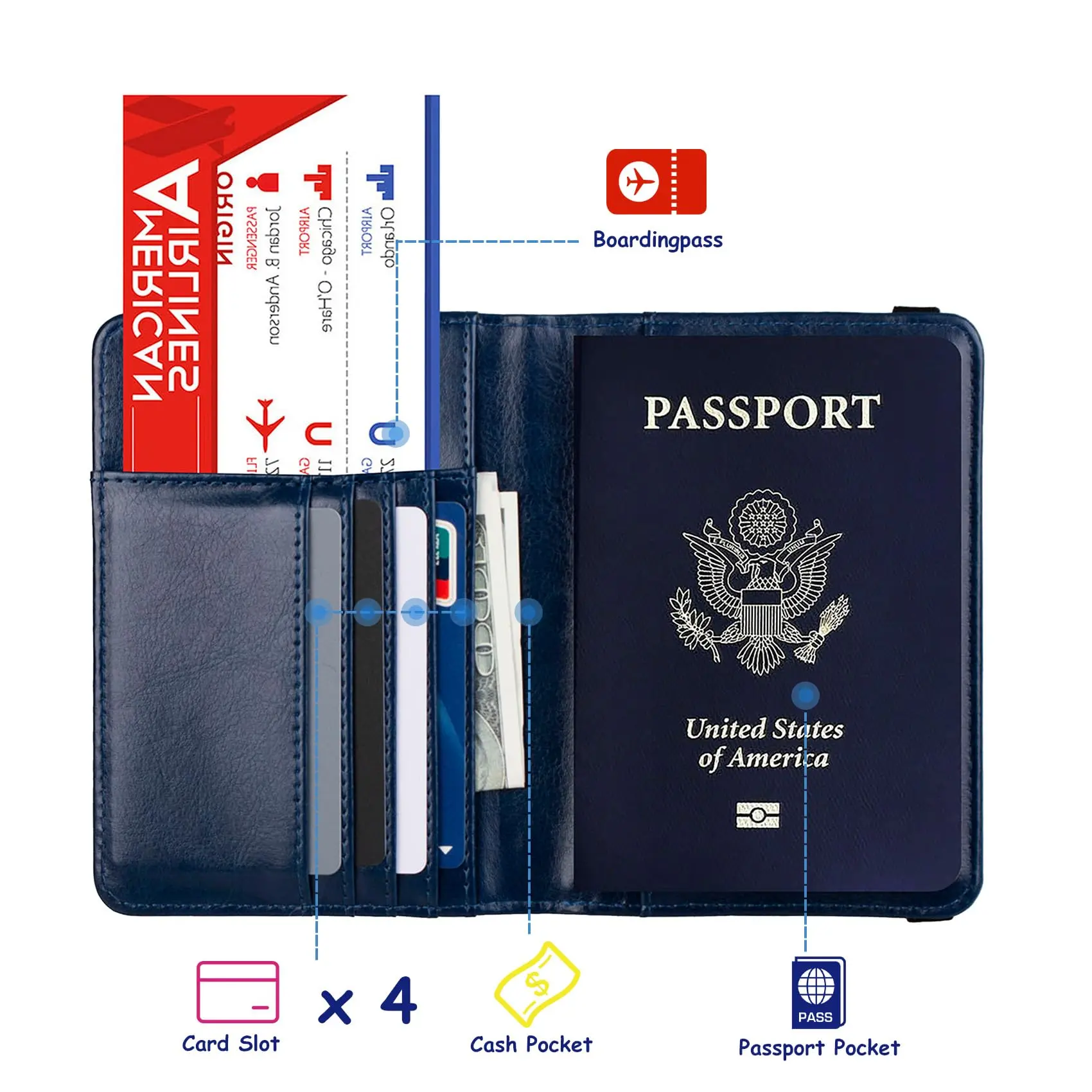 RFID Blocking Passport Holder