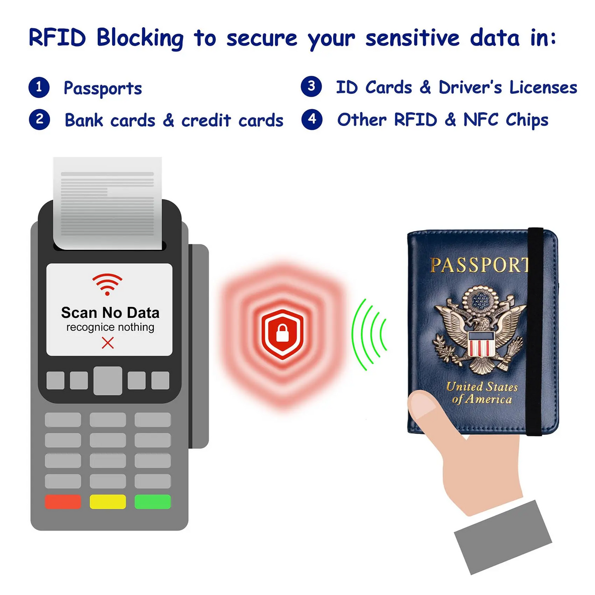 RFID Blocking Passport Holder